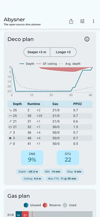 Abysner deco plan table with depth, runtime, gas, and ppO₂