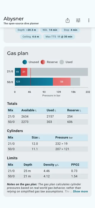 Abysner gas plan with used, reserve, and remaining per cylinder