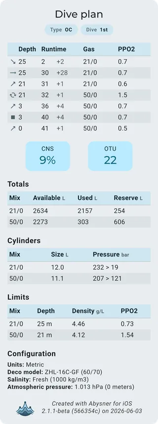 Abysner shareable dive plan image