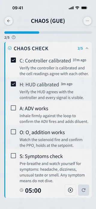Checklists