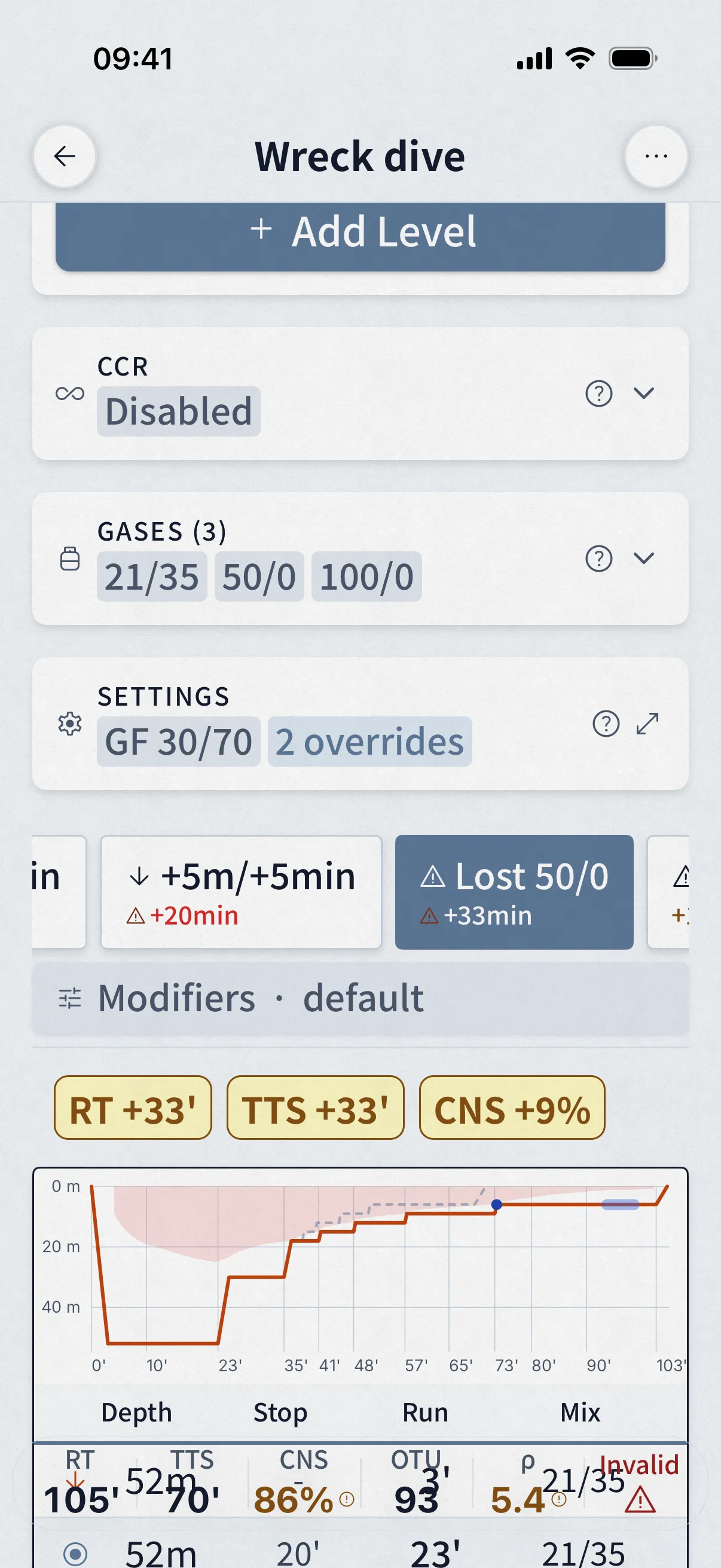 Dive Kit Plan-Übersichtskarten-Raster mit Kontingenzselektor-Pills und TTS/RT/AP/CNS/OTU/Dichte-Werten plus Deltas zur Basis