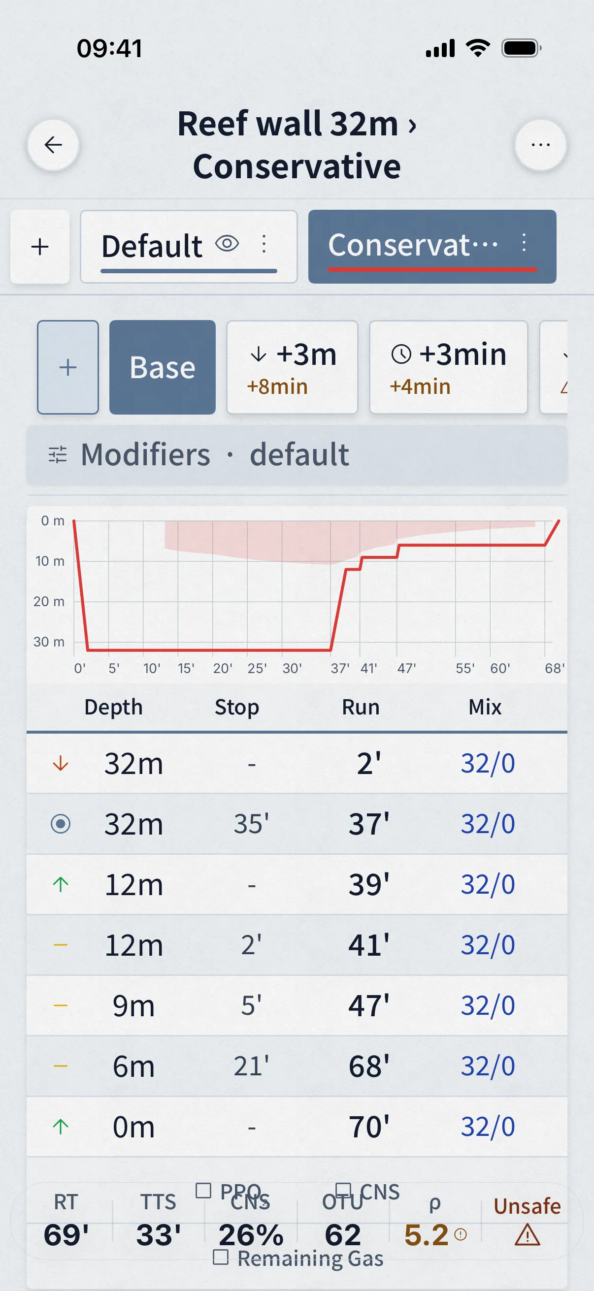 Dive Kit Plan mit ausgewählter Variante „Längere Grundzeit“ und Varianten-Overlay im Tauchprofil-Graphen