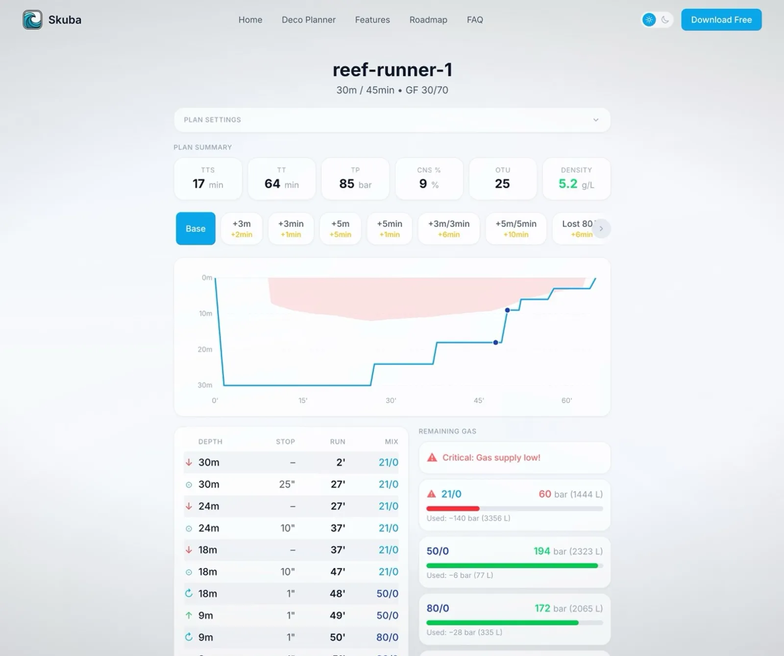 DiveKit web plan viewer showing a shared dive plan with profile chart and contingency scenarios